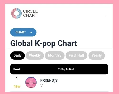 آهنگ Fri(end)s در رتبه 1 چارت جهانی Circle Daily K-Pop دب
