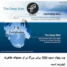#web#deepweb#coolfarsifacts 
