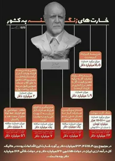 🔴یکی از ظلمهای روحانی به مردم انتصاب وزیر پرحاشیه ای چون 