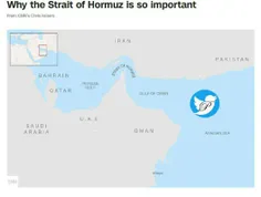 تحلیلگر سی‌ان‌ان: اگر تنگه هرمز بسته شود، انفجاراقتصادی ب