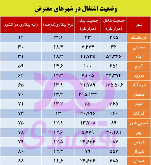 کاری به شیطنت اقلیت جامعه ندارم ولی اعتراضات صلح جوی اکثر