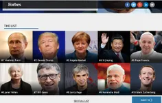فهرست مجله فوربز از قدرتمندترین افراد جهان، (به انگلیسی: 