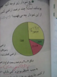 سوتی کتاب جغرافیای دوم دبیرستان!!!!