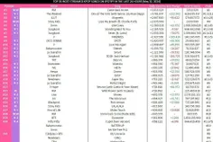 پراستریم ترین آهنگ های اکت کی‌پاپ در 5/10 در اسپاتیفای(فی