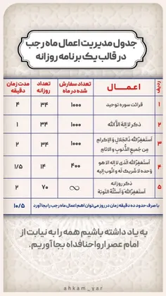 این الرجبیون؟