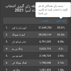 https://youpoll.me/52509
 زود سریع به تهیونگم رای بدید💫🫂