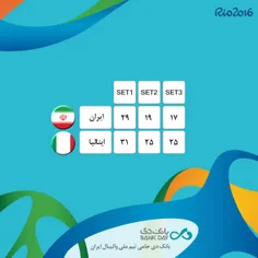 باخت تیم وملی والیبال ایران و حذف او از المپیک
