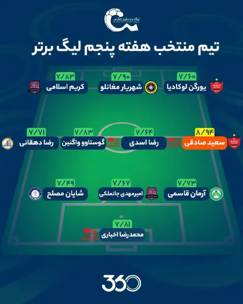 تیم منتخب هفته پنجم لیگ برتر از نگاه فوتبال ۳۶۰ با حضور س