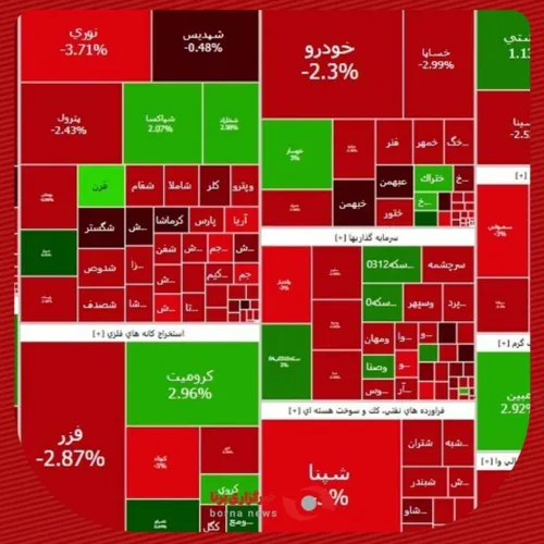 شاخص بورس به زیر دو میلیون واحد سقوط کرد!!!