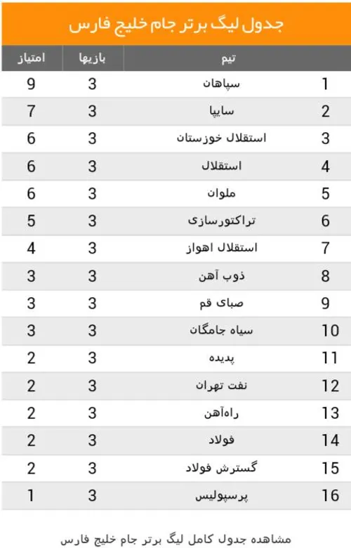 پرسپولیس اول جدول