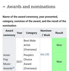 ❞ صفحه ویکی‌پدیای کای آپدیت شده و جایزه‌هاش رو میتونید بب