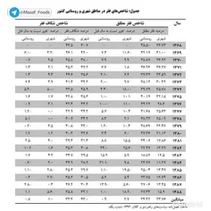 ‍‍  ‍‍  ⭕ ️ #حمایت از کشاورزی محور برنامه‌های کشورهای موف