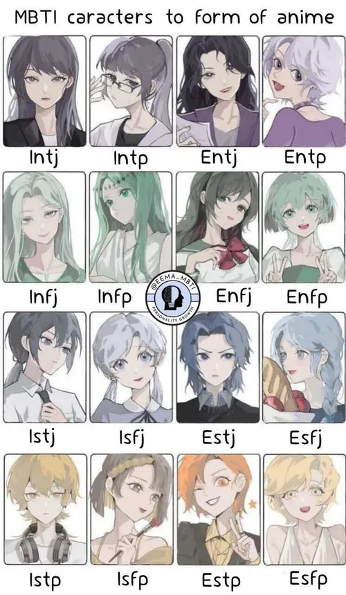 Mbti characters to form of anime