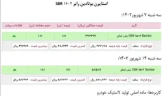 پس از افزایش نرخ #تسعیر (یعنی نرخ دلار که قیمت جهانی مواد