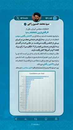 انتخابات مجلس ایران، یکی از رقابتی‌ترین انتخابات دنیا