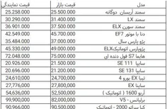 قیمت انواع خودروهای داخلی در بازار