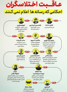 چند نمونه از اختلاس گرانی که مجازات شدند