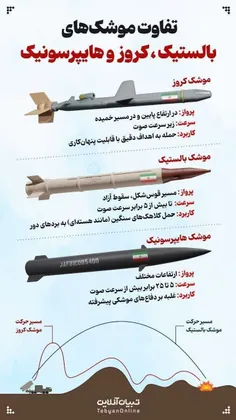 موشک‌های کروز، بالستیک و هایپرسونیک چه تفاوتی باهم دارند؟