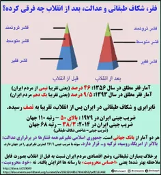 ✅یک حقیقت سانسور شده  به اعتراف آمار جهانی: