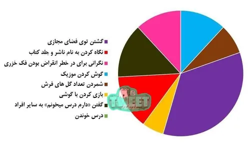 طوری که من درست میخونم☺️