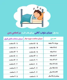 جدول میزان خواب کافی برای هر فرد بر اساس سن 😴