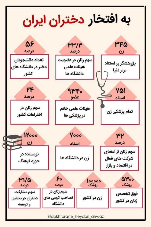 به افتخار تمام دختران ایران