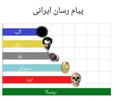 شما هم روبیکا رو حذف کردین؟  🧐