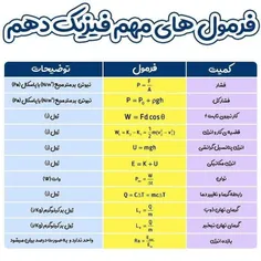 👶🏻💬چند ترفند برای یادداشت برداری مطالب سرکلاس: