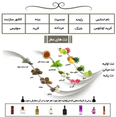 عطر درجه یک کرید اونتوس