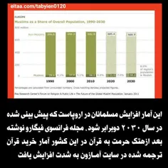 🔺این آمار افزایش مسلمانان در اروپاست که پیش بینی شده در س