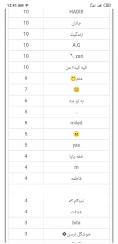 واقعا احسنت من خودمو اینقدر نمی شناختم ک شما ها من رو شنا