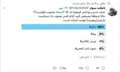 پس از طرح سخنان حسن روحانی در خصوص سپاه پاسداران، ۸۲٪ شرک