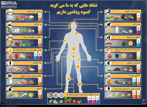 نشانه هایی که به ما می گوید کمبود ویتامین داریم