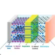 battery_chemistry