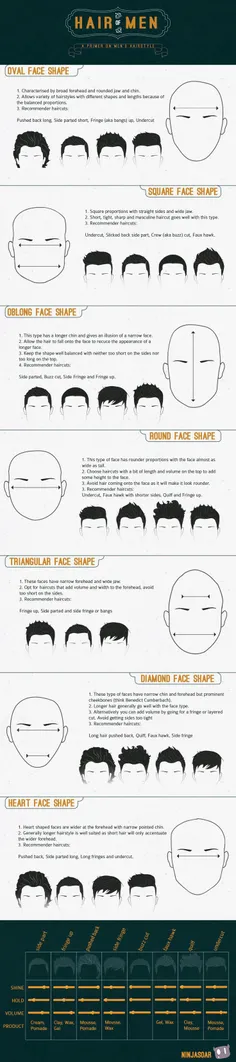 راهنمای انتخاب مدل مو برای آقایان