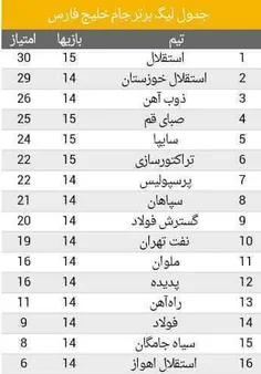 جدول لیگ برتر جام خلیج فارس 