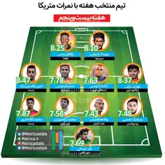 سیامک نعمتی و مهدی ترابی از پرسپولیس در تیم منتخب هفته بی