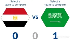 حضور مصر در 3 دوره جام جهانی فوتبال 