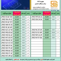 جهت کسب اطلاعات بیشتر و شرایط فروش با شماره 09129380048 ت