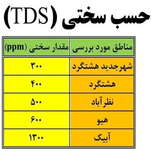 آب مصارف عمومی