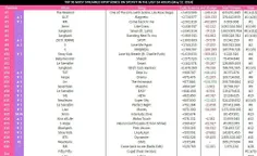 پراستریم ترین آهنگ های اکت کی‌پاپ در 5/12 در اسپاتیفای(فی