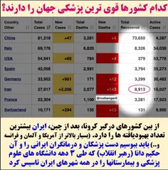 🔶هر کس بهت گفت #ایران عقب مونده اس و #علم و #تکنولوژی و #