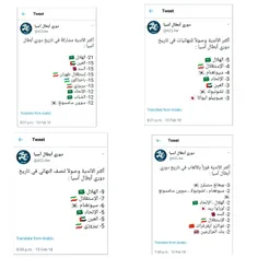 🎗 توییت های Afc پیش از شروع فصل جاری لیگ قهرمانان درباره 