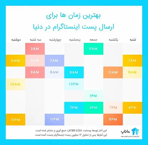 بر اساس آمار منتشر شده از سوی وبسایت Later که با تحلیل بی