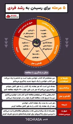 📌 ۵ مرحله برای رسیدن به رشد فردی