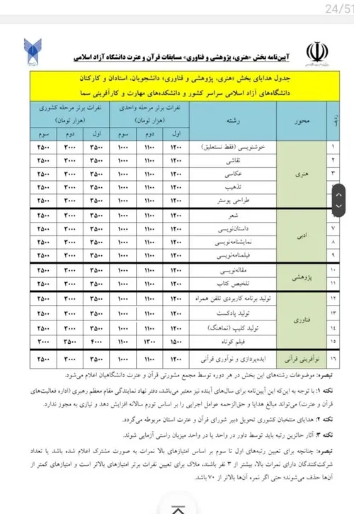  azadharand 71053709 - عکس ویسگون