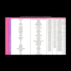 پراستریم ترین آهنگ های اکت کی‌پاپ در 3/28 در اسپاتیفای(فی