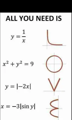 عشق به زبان ریاضی...