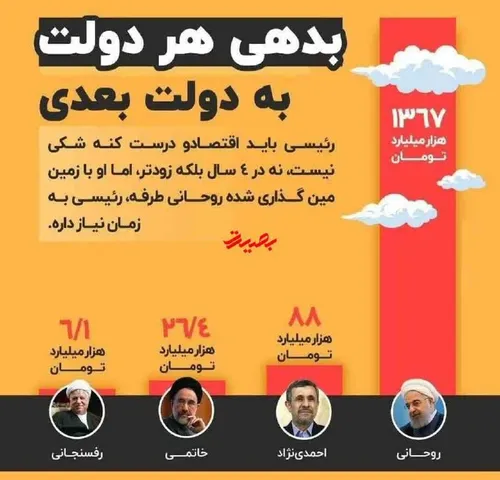 حسن روحانی گفته بود ما بدهی دولت قبل را دادیم این دولت هم