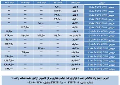 🌐  به اطلاع مشترکین گرامی می رساند :